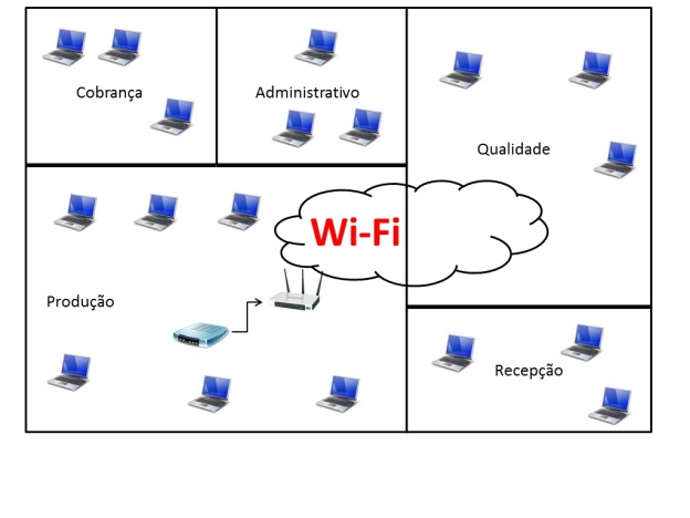 Wi-FI -Projeto